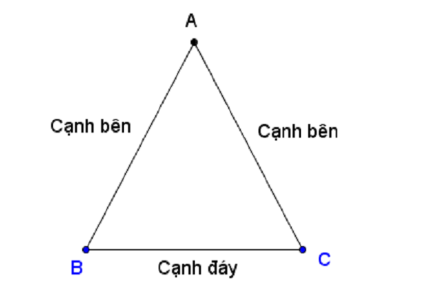 Công thức tính diện tích tam giác cân
